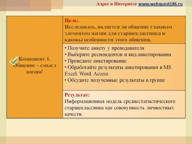 Адрес в Интернете www.webquest186.ru