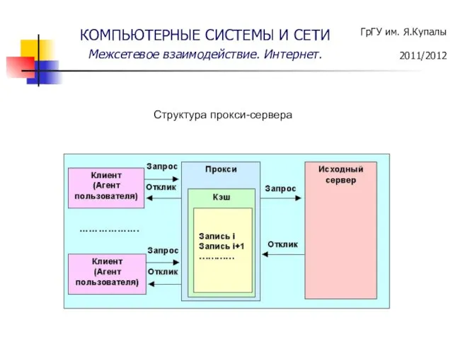 Структура прокси-сервера