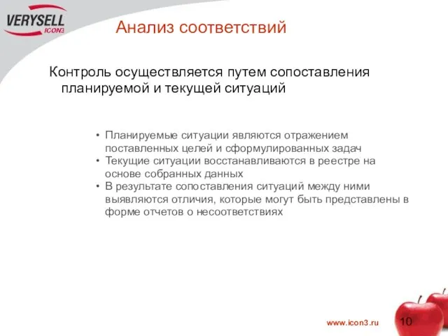 Анализ соответствий Контроль осуществляется путем сопоставления планируемой и текущей ситуаций Планируемые ситуации