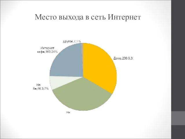 Место выхода в сеть Интернет