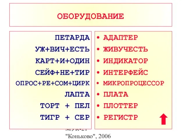 МУК-21 "Коньково", 2006 ОБОРУДОВАНИЕ ПЕТАРДА УЖ+ВИЧ+ЕСТЬ КАРТ+И+ОДИН СЕЙФ+НЕ+ТИР ОПРОС+РЕ+СОМ+ЦИРК ЛАПТА ТОРТ +