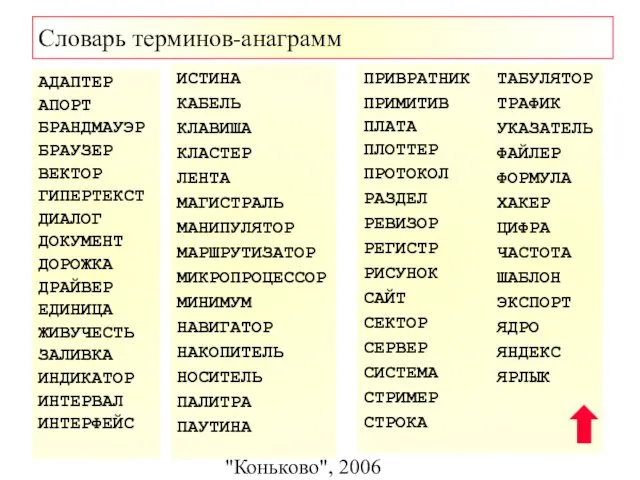 МУК-21 "Коньково", 2006 Словарь терминов-анаграмм АДАПТЕР АПОРТ БРАНДМАУЭР БРАУЗЕР ВЕКТОР ГИПЕРТЕКСТ ДИАЛОГ