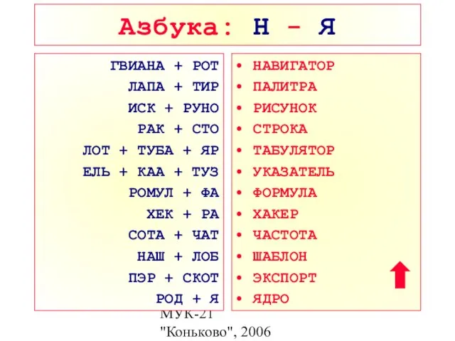 МУК-21 "Коньково", 2006 Азбука: Н - Я ГВИАНА + РОТ ЛАПА +