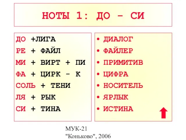 МУК-21 "Коньково", 2006 НОТЫ 1: ДО - СИ ДО +ЛИГА РЕ +