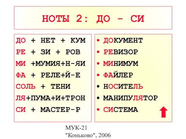 МУК-21 "Коньково", 2006 НОТЫ 2: ДО - СИ ДО + НЕТ +