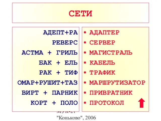 МУК-21 "Коньково", 2006 СЕТИ АДЕПТ+РА РЕВЕРС АСТМА + ГРИЛЬ БАК + ЕЛЬ