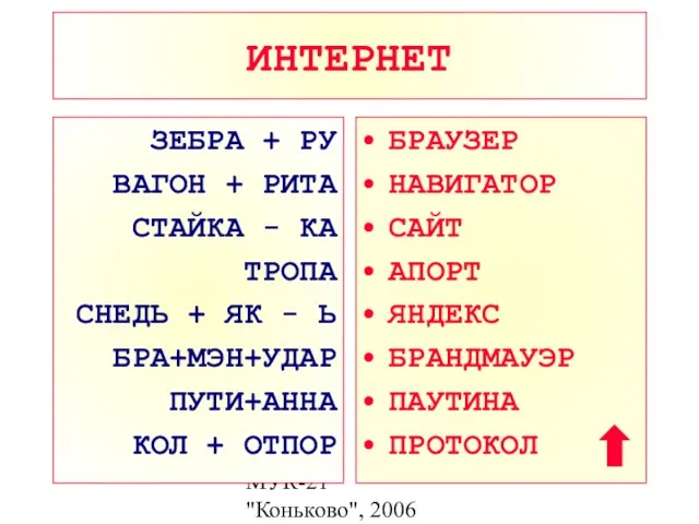 МУК-21 "Коньково", 2006 ИНТЕРНЕТ ЗЕБРА + РУ ВАГОН + РИТА СТАЙКА -