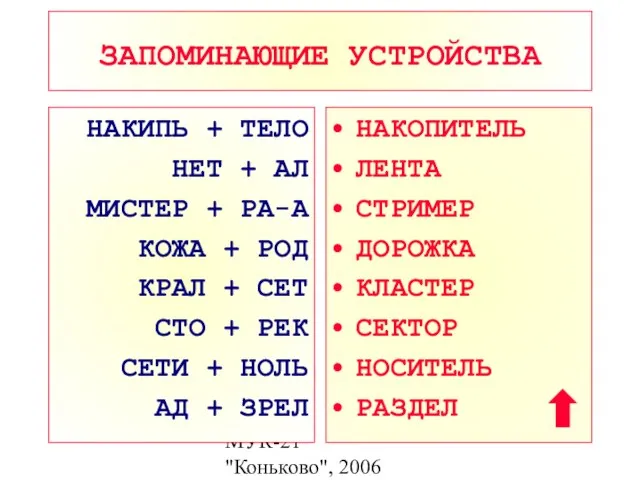 МУК-21 "Коньково", 2006 ЗАПОМИНАЮЩИЕ УСТРОЙСТВА НАКИПЬ + ТЕЛО НЕТ + АЛ МИСТЕР