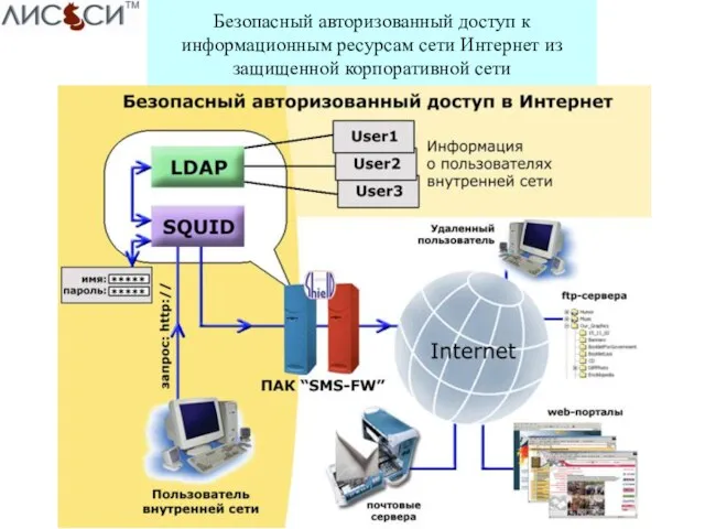 Безопасный авторизованный доступ к информационным ресурсам сети Интернет из защищенной корпоративной сети