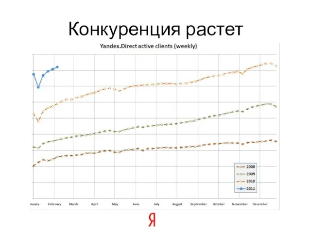 Конкуренция растет