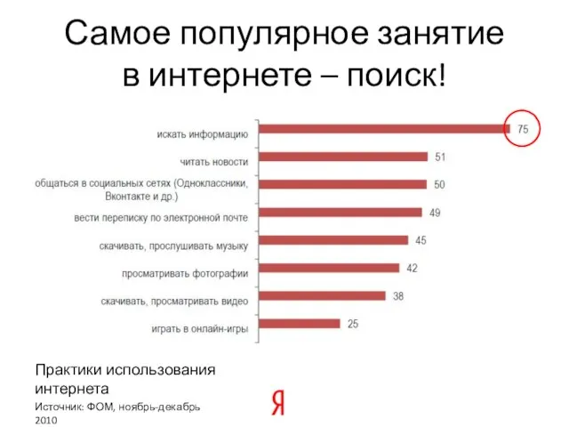 Самое популярное занятие в интернете – поиск! Практики использования интернета Источник: ФОМ, ноябрь-декабрь 2010