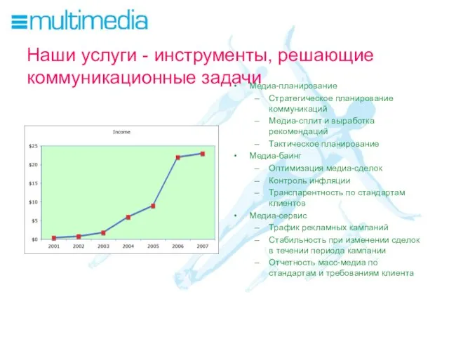 Наши услуги - инструменты, решающие коммуникационные задачи Медиа-планирование Стратегическое планирование коммуникаций Медиа-сплит