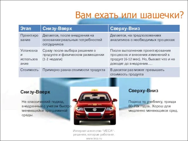 Вам ехать или шашечки? Интернет-агентство "ИЕСА" - решения, которые работают. www.iesa.ru Снизу-Вверх