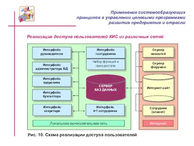 Реализация доступа пользователей КИС из различных сетей Рис. 10. Схема реализации доступа