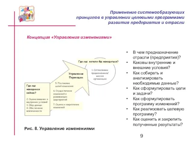 Концепция «Управления изменениями» Рис. 8. Управление изменениями В чем предназначение отрасли (предприятия)?