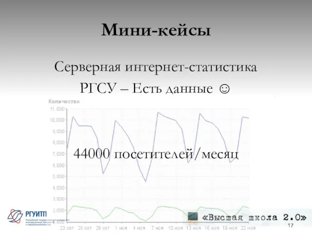 Мини-кейсы Серверная интернет-статистика РГСУ – Есть данные ☺ 44000 посетителей/месяц