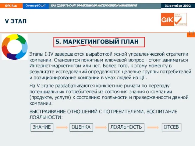 5. МАРКЕТИНГОВЫЙ ПЛАН V ЭТАП Этапы I-IV завершаются выработкой ясной управленческой стратегии