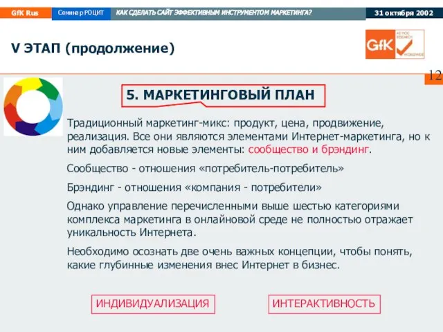 5. МАРКЕТИНГОВЫЙ ПЛАН V ЭТАП (продолжение) Традиционный маркетинг-микс: продукт, цена, продвижение, реализация.