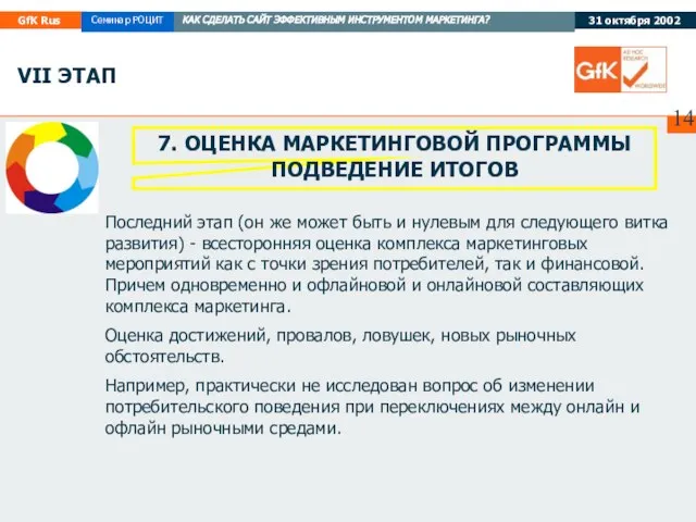 7. ОЦЕНКА МАРКЕТИНГОВОЙ ПРОГРАММЫ ПОДВЕДЕНИЕ ИТОГОВ VII ЭТАП Последний этап (он же