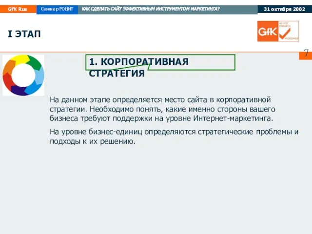 На данном этапе определяется место сайта в корпоративной стратегии. Необходимо понять, какие