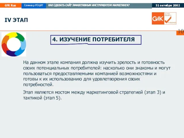 4. ИЗУЧЕНИЕ ПОТРЕБИТЕЛЯ IV ЭТАП На данном этапе компания должна изучить зрелость