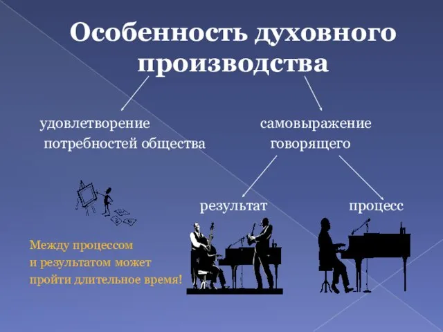 Особенность духовного производства удовлетворение самовыражение потребностей общества говорящего результат процесс Между процессом