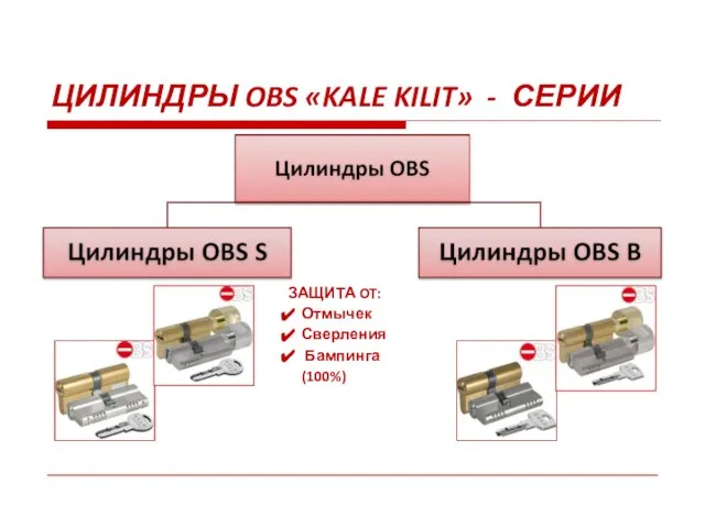 ЗАЩИТА OT: Отмычек Сверления Бампинга (100%) ЦИЛИНДРЫ OBS «KALE KILIT» - СЕРИИ