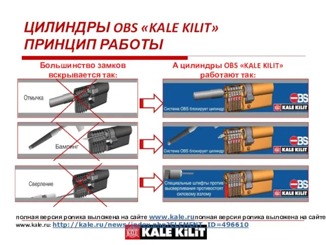 ЦИЛИНДРЫ OBS «KALE KILIT» ПРИНЦИП РАБОТЫ Большинство замков вскрывается так: полная версия