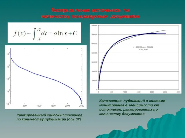 Распределение источников по количеству генерируемых документов Ранжированный список источников по количеству публикаций