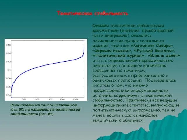 Тематическая стабильность Cамыми тематически стабильными документами (значения правой верхней части диаграммы), оказались