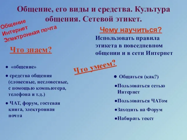 Общение, его виды и средства. Культура общения. Сетевой этикет. Что знаем? Чему