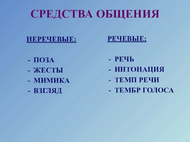 СРЕДСТВА ОБЩЕНИЯ НЕРЕЧЕВЫЕ: ПОЗА ЖЕСТЫ МИМИКА ВЗГЛЯД РЕЧЕВЫЕ: РЕЧЬ ИНТОНАЦИЯ ТЕМП РЕЧИ ТЕМБР ГОЛОСА