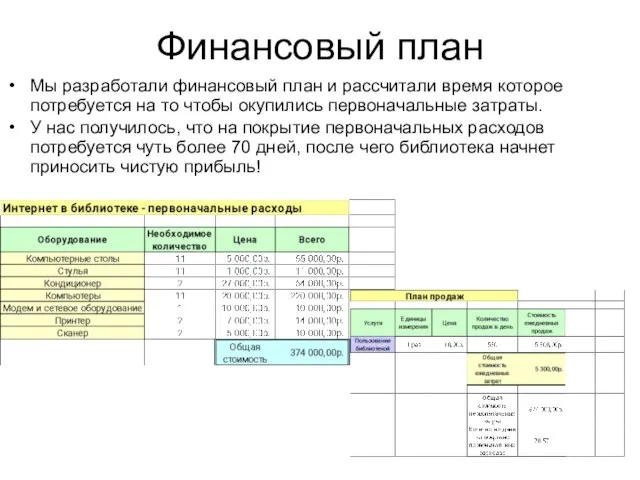 Финансовый план Мы разработали финансовый план и рассчитали время которое потребуется на