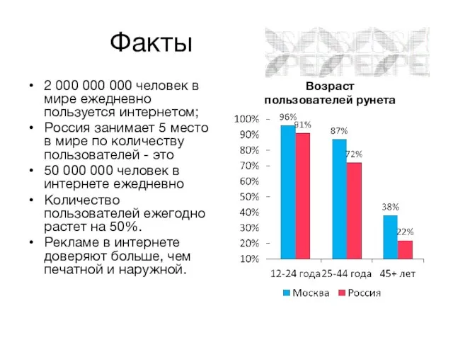 Факты 2 000 000 000 человек в мире ежедневно пользуется интернетом; Россия