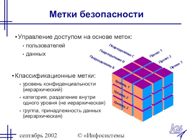 сентябрь 2002 © «Инфосистемы Джет» Метки безопасности Классификационные метки: уровень конфиденциальности (иерархический)