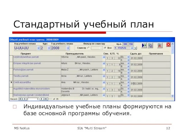 MS NeXus SIA "Multi Stream" Стандартный учебный план Индивидуальные учебные планы формируются