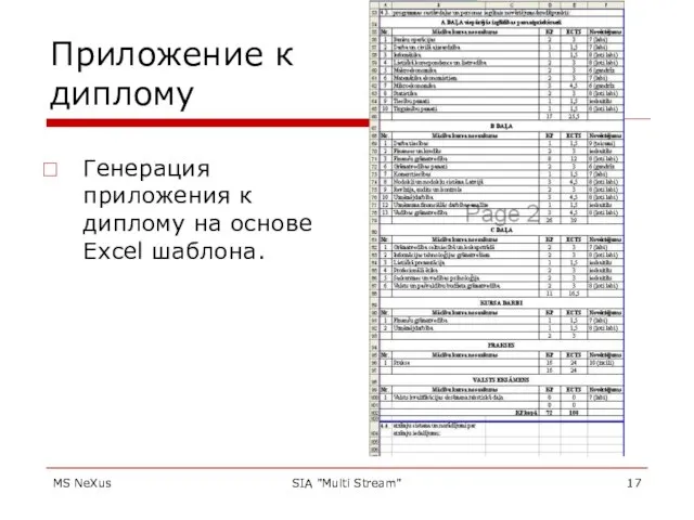 MS NeXus SIA "Multi Stream" Приложение к диплому Генерация приложения к диплому на основе Excel шаблона.