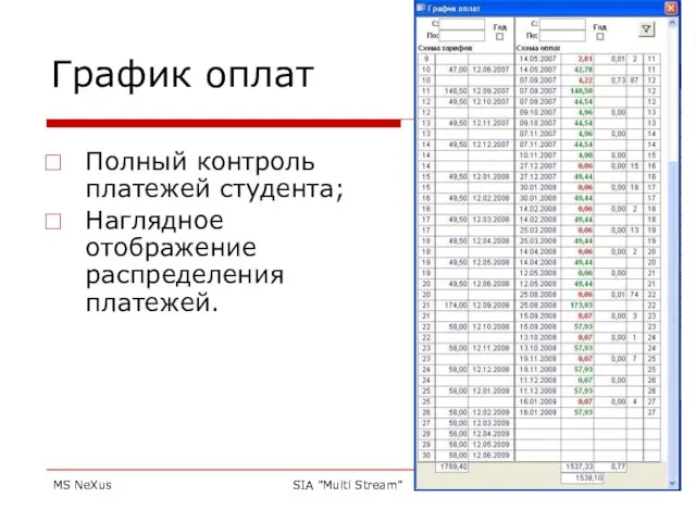 MS NeXus SIA "Multi Stream" График оплат Полный контроль платежей студента; Наглядное отображение распределения платежей.