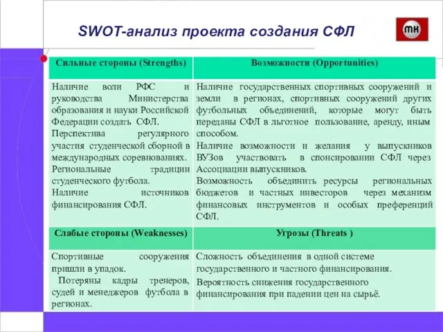 SWOT-анализ проекта создания СФЛ