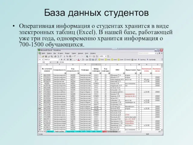 База данных студентов Оперативная информация о студентах хранится в виде электронных таблиц