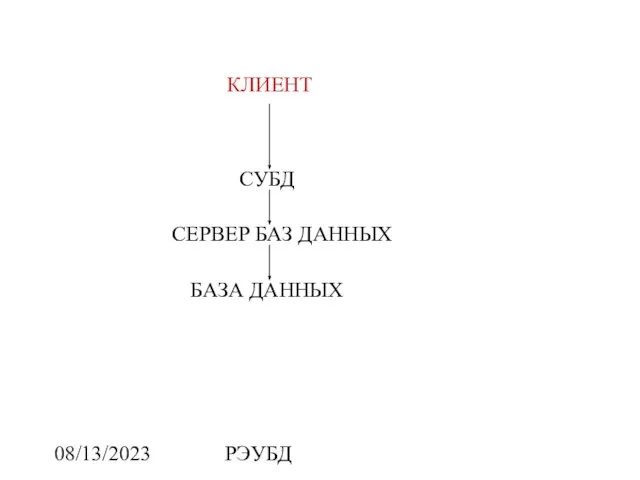 08/13/2023 РЭУБД СУБД СЕРВЕР БАЗ ДАННЫХ БАЗА ДАННЫХ КЛИЕНТ