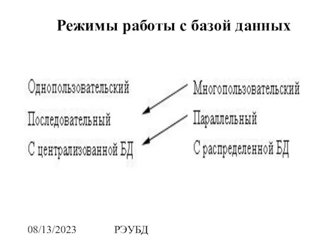 08/13/2023 РЭУБД Режимы работы с базой данных