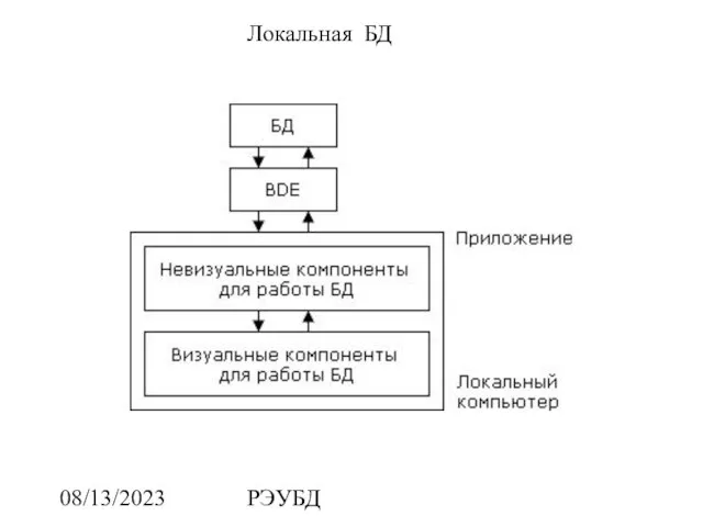 08/13/2023 РЭУБД Локальная БД