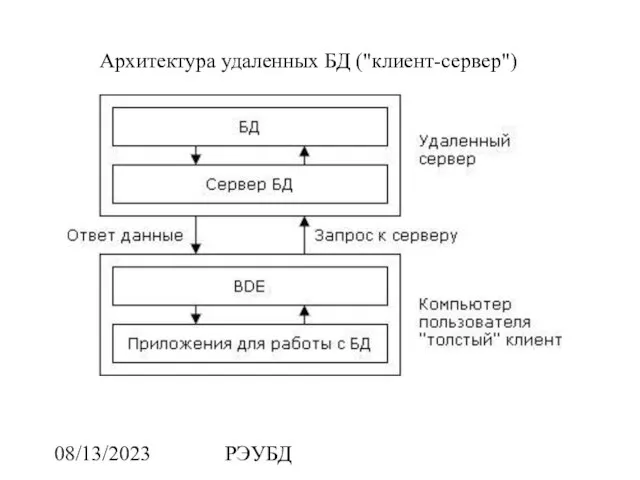 08/13/2023 РЭУБД Архитектура удаленных БД ("клиент-сервер")