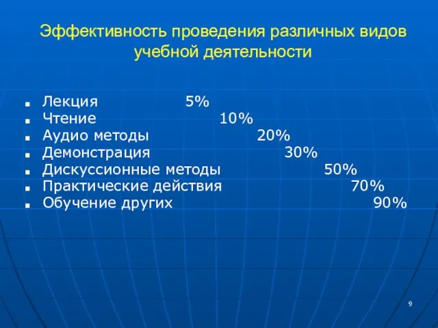 Эффективность проведения различных видов учебной деятельности Лекция 5% Чтение 10% Аудио методы