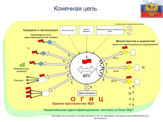 Конечная цель