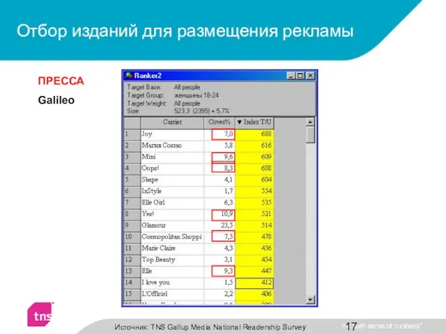 Отбор изданий для размещения рекламы ПРЕССА Galileo Источник: TNS Gallup Media National Readership Survey