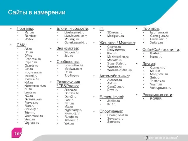 Сайты в измерении Блоги и соц.сети: LiveInternet.ru LiveJournal.com Moikrug.ru Odnoklassniki.ru Знакомства: 24open.ru