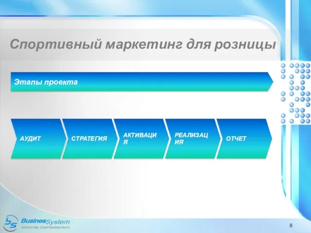 Спортивный маркетинг для розницы Этапы проекта АУДИТ СТРАТЕГИЯ АКТИВАЦИЯ РЕАЛИЗАЦИЯ ОТЧЕТ