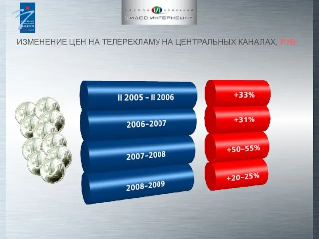 ИЗМЕНЕНИЕ ЦЕН НА ТЕЛЕРЕКЛАМУ НА ЦЕНТРАЛЬНЫХ КАНАЛАХ, РУБ.